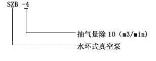 SZB水環(huán)真空泵型號(hào)意義圖